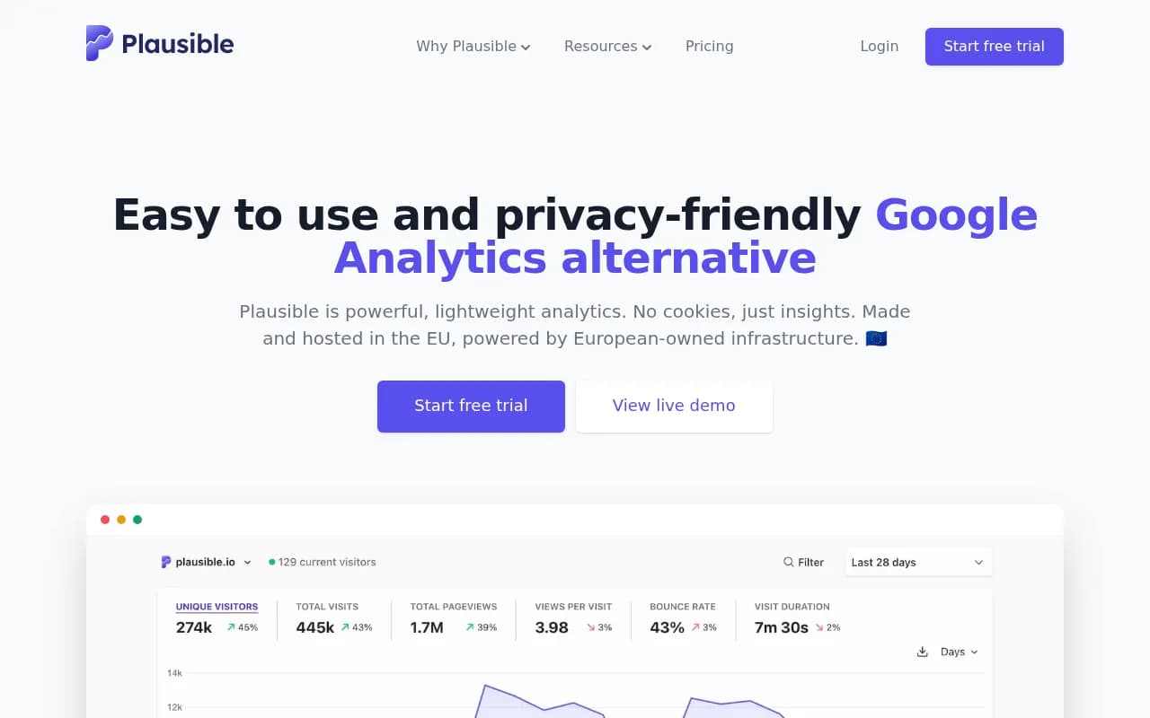 Plausible Analytics